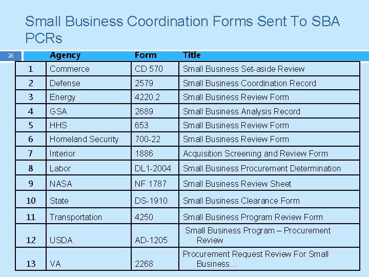 Small Business Coordination Forms Sent To SBA PCRs Agency Form Title 1 Commerce CD