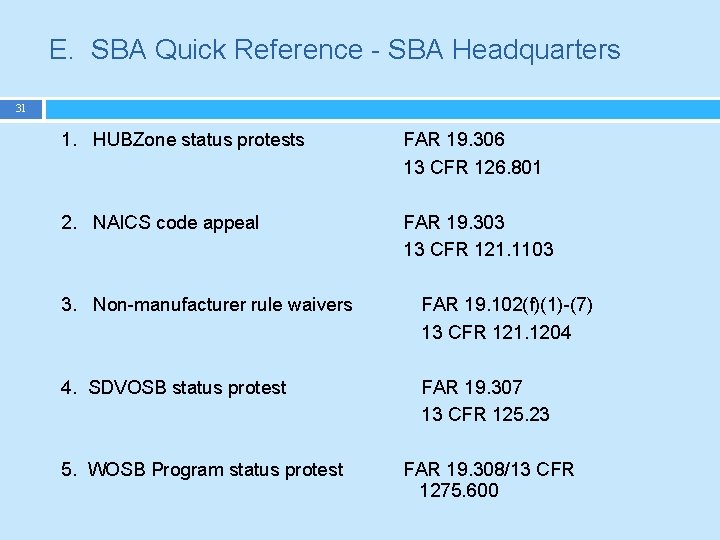 E. SBA Quick Reference - SBA Headquarters 31 1. HUBZone status protests FAR 19.