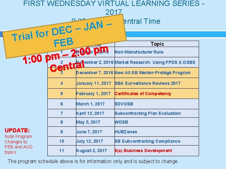 FIRST WEDNESDAY VIRTUAL LEARNING SERIES - 2017 9: 30 to 10: 30 Central Time