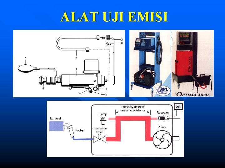 ALAT UJI EMISI 