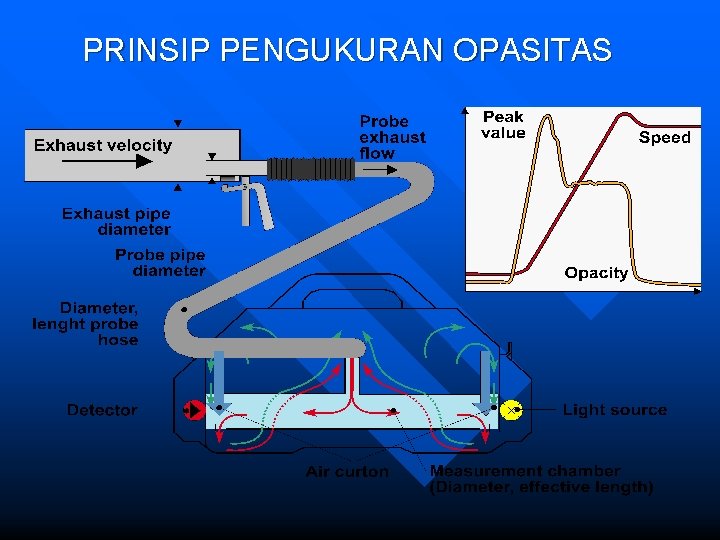 PRINSIP PENGUKURAN OPASITAS I 