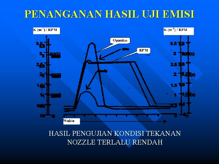 PENANGANAN HASIL UJI EMISI HASIL PENGUJIAN KONDISI TEKANAN NOZZLE TERLALU RENDAH 