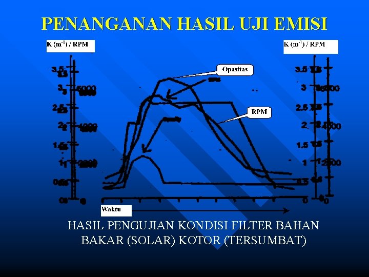 PENANGANAN HASIL UJI EMISI HASIL PENGUJIAN KONDISI FILTER BAHAN BAKAR (SOLAR) KOTOR (TERSUMBAT) 