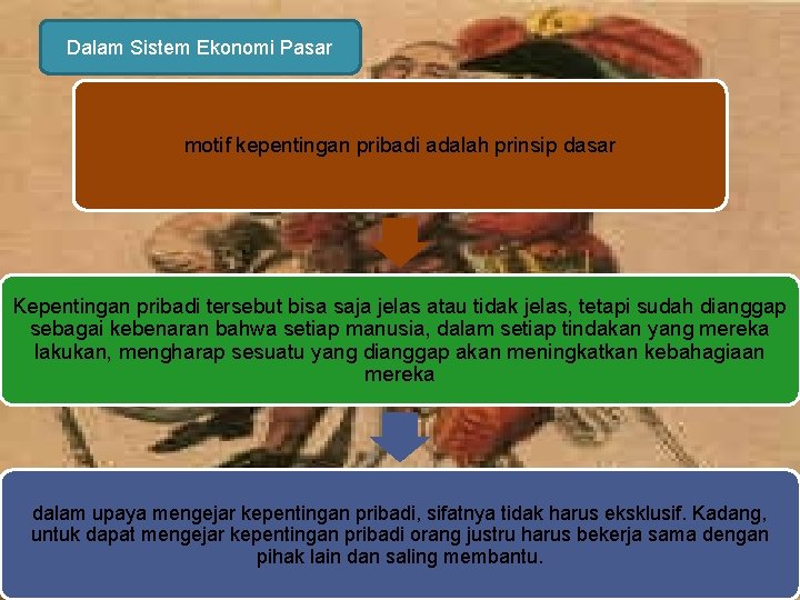 Dalam Sistem Ekonomi Pasar motif kepentingan pribadi adalah prinsip dasar Kepentingan pribadi tersebut bisa