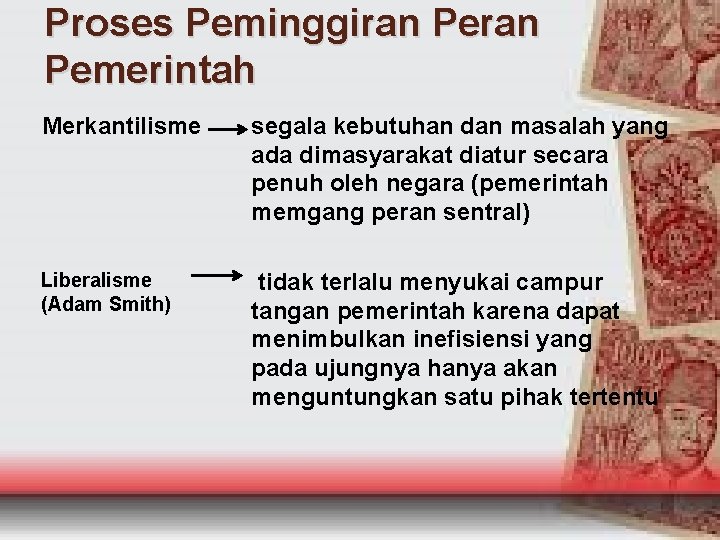 Proses Peminggiran Pemerintah Merkantilisme segala kebutuhan dan masalah yang ada dimasyarakat diatur secara penuh