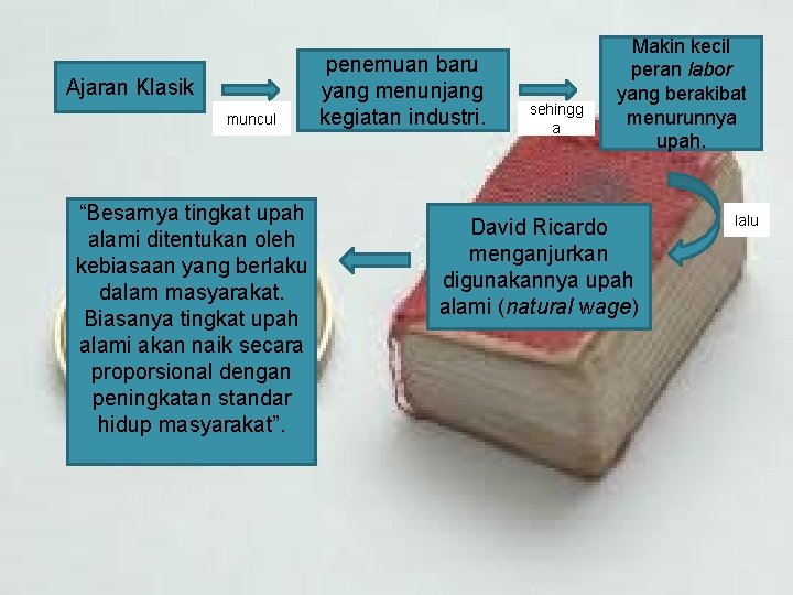 Ajaran Klasik muncul “Besarnya tingkat upah alami ditentukan oleh kebiasaan yang berlaku dalam masyarakat.