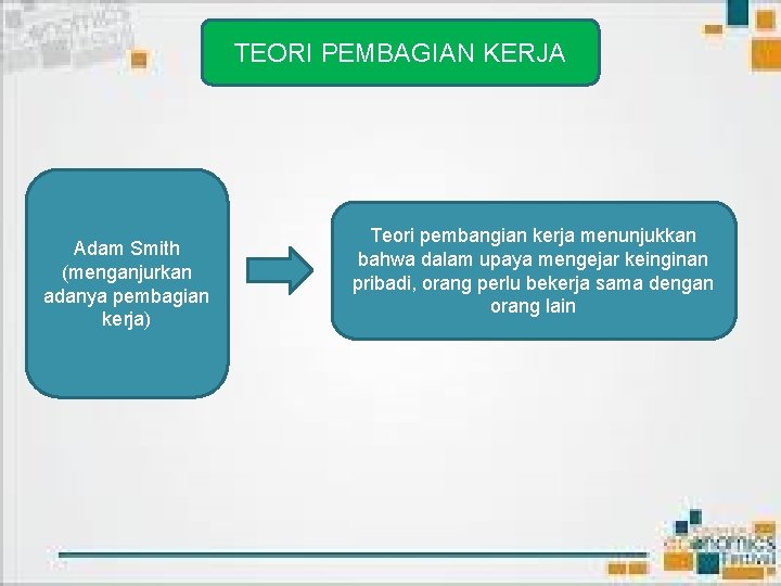 TEORI PEMBAGIAN KERJA Adam Smith (menganjurkan adanya pembagian kerja) Teori pembangian kerja menunjukkan bahwa