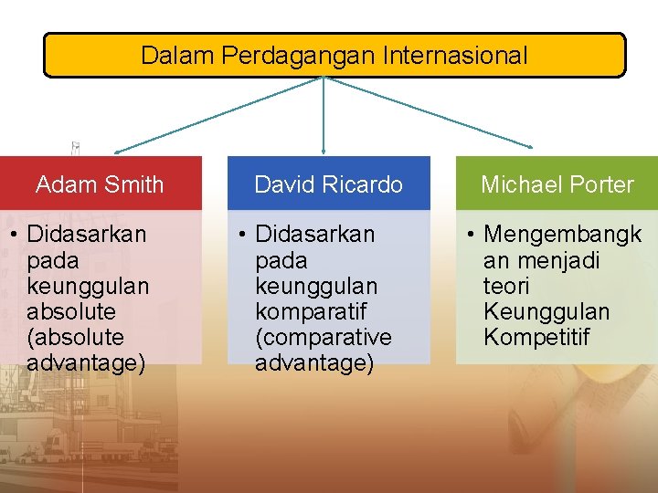 Dalam Perdagangan Internasional Adam Smith • Didasarkan pada keunggulan absolute (absolute advantage) David Ricardo