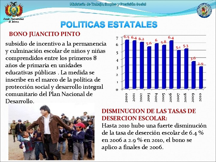 Ministerio de Trabajo, Empleo y Previsión Social Estado Plurinacional de Bolivia POLITICAS ESTATALES BONO