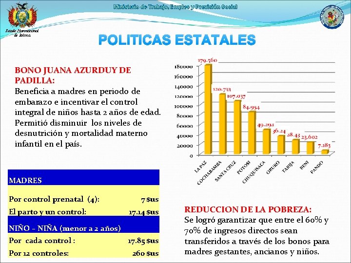 Ministerio de Trabajo, Empleo y Previsión Social Estado Plurinacional de Bolivia POLITICAS ESTATALES BONO