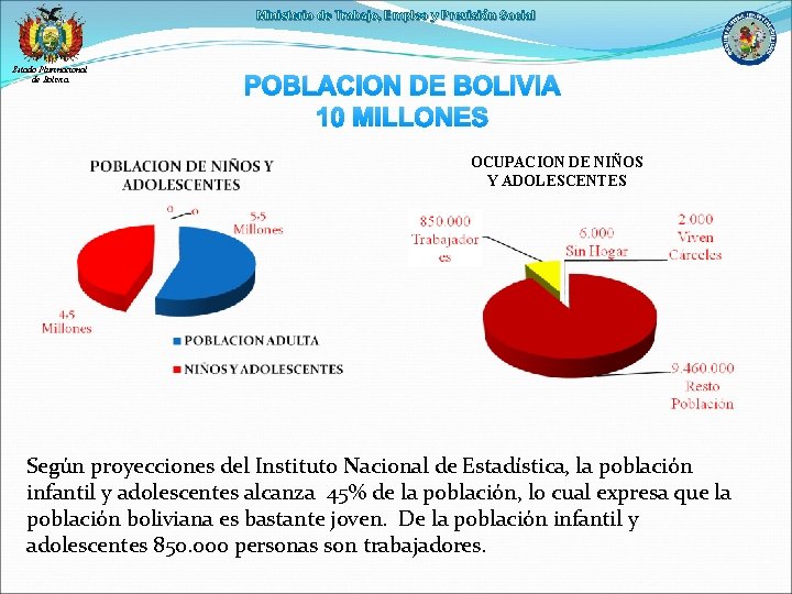 Ministerio de Trabajo, Empleo y Previsión Social Estado Plurinacional de Bolivia POBLACION DE BOLIVIA