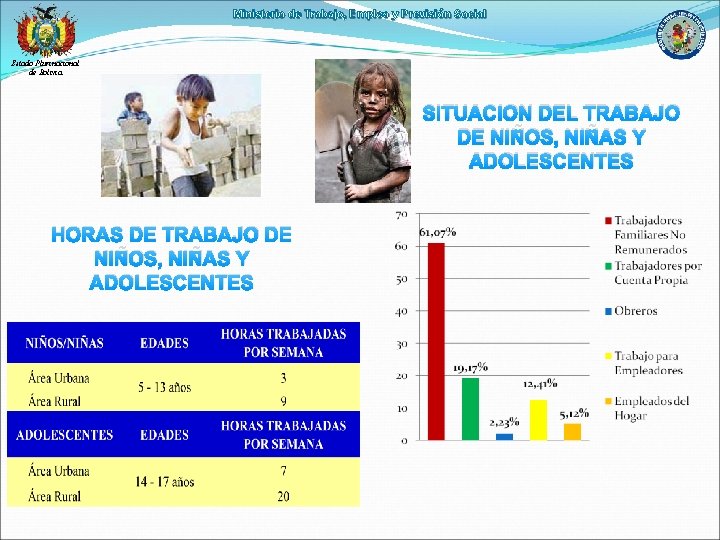 Ministerio de Trabajo, Empleo y Previsión Social Estado Plurinacional de Bolivia SITUACION DEL TRABAJO