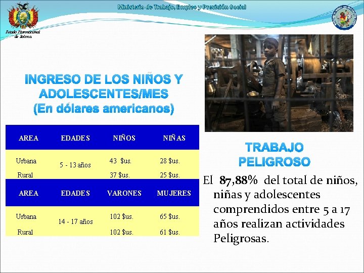 Ministerio de Trabajo, Empleo y Previsión Social Estado Plurinacional de Bolivia INGRESO DE LOS