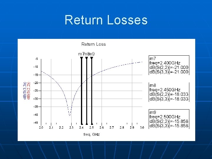 Return Losses 