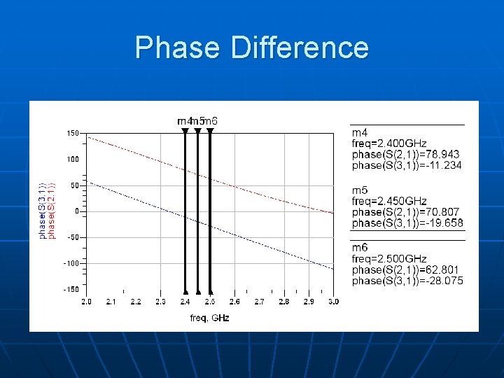 Phase Difference 