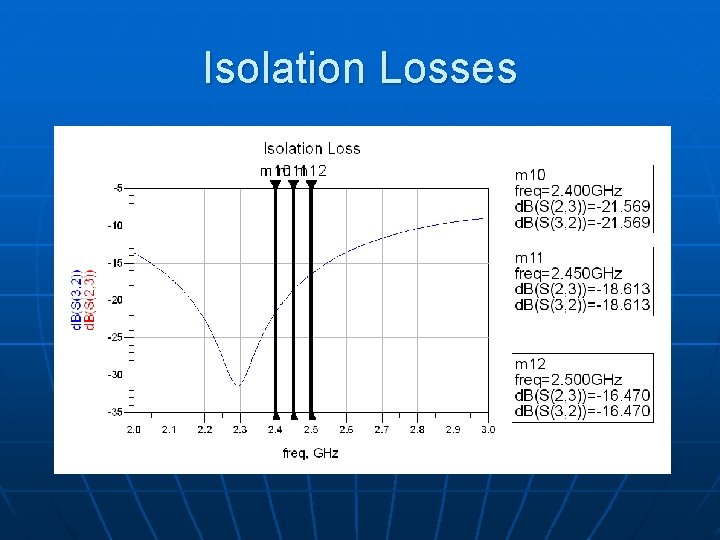 Isolation Losses 