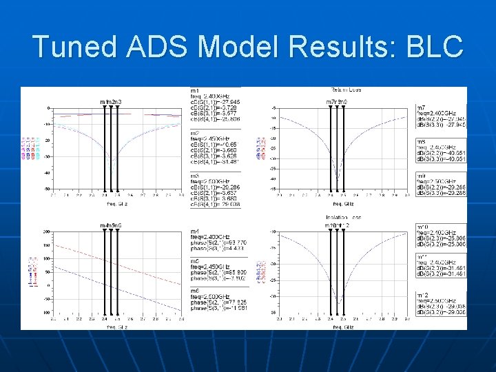 Tuned ADS Model Results: BLC 