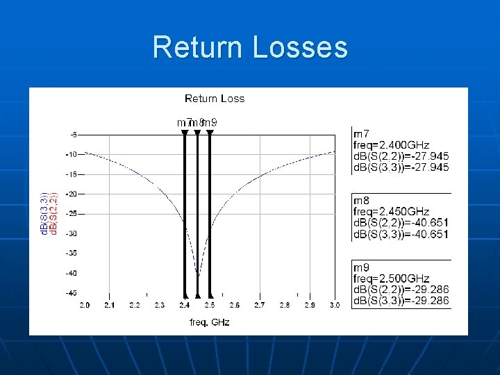 Return Losses 