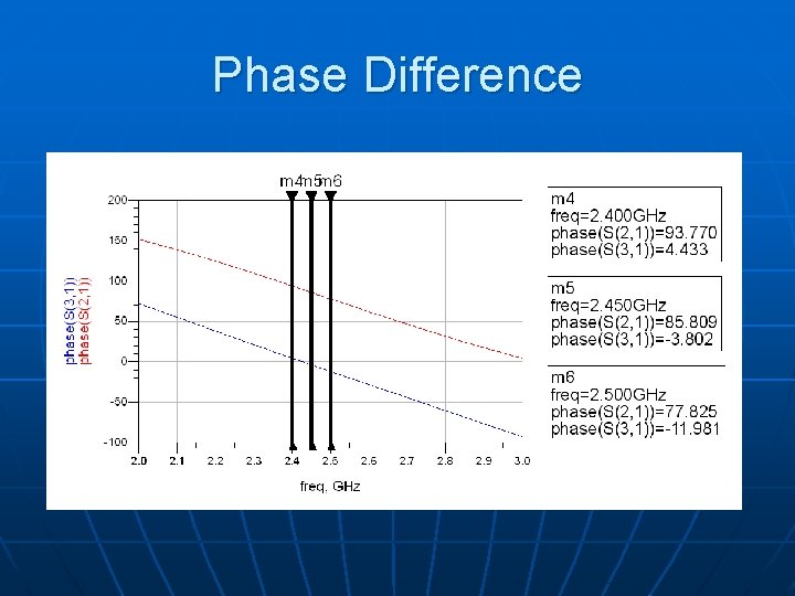 Phase Difference 