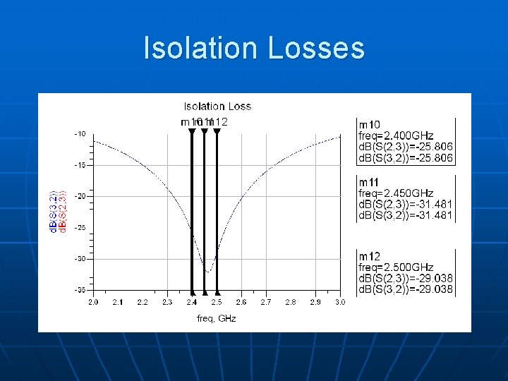 Isolation Losses 