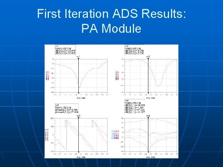 First Iteration ADS Results: PA Module 
