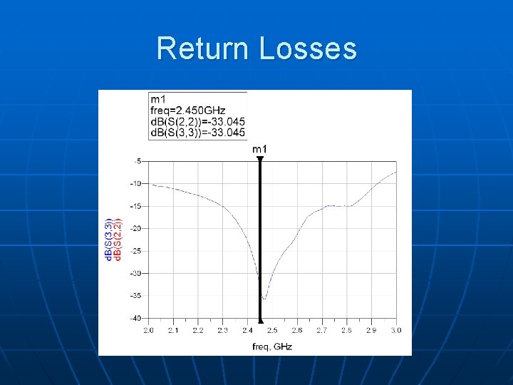 Return Losses 