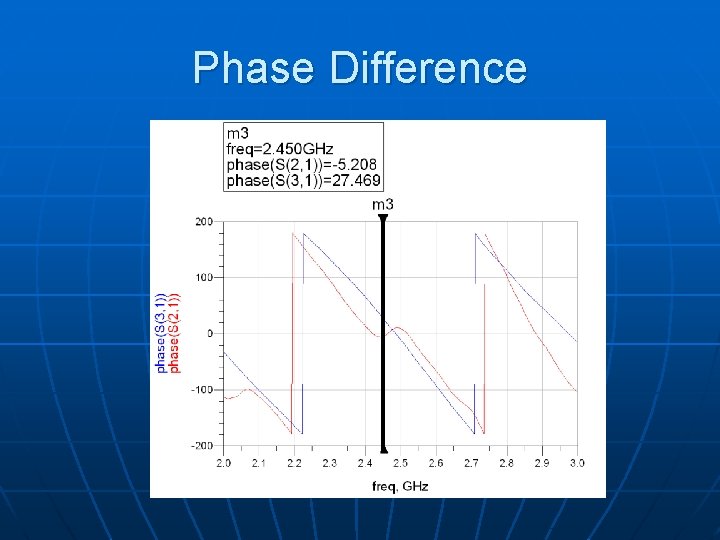 Phase Difference 