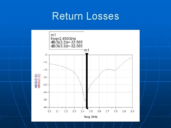 Return Losses 