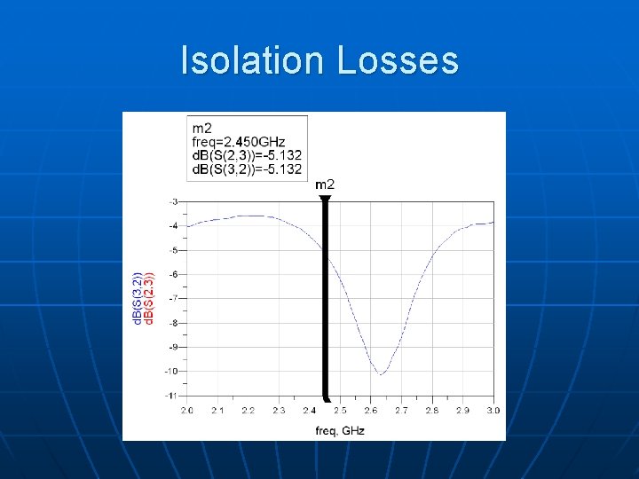 Isolation Losses 