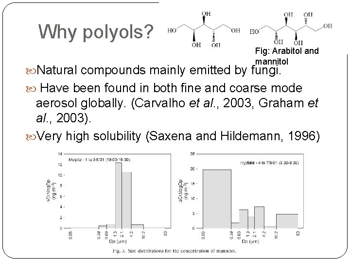 Why polyols? Fig: Arabitol and mannitol Natural compounds mainly emitted by fungi. Have been