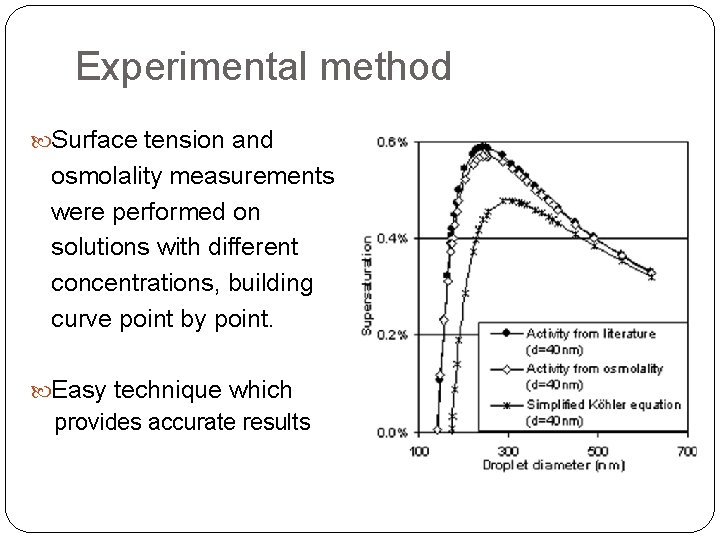 Experimental method Surface tension and osmolality measurements were performed on solutions with different concentrations,