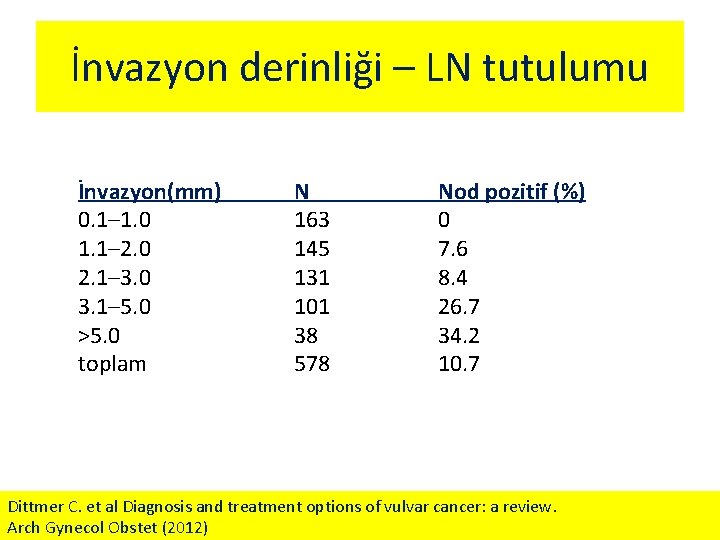 İnvazyon derinliği – LN tutulumu İnvazyon(mm) 0. 1– 1. 0 1. 1– 2. 0