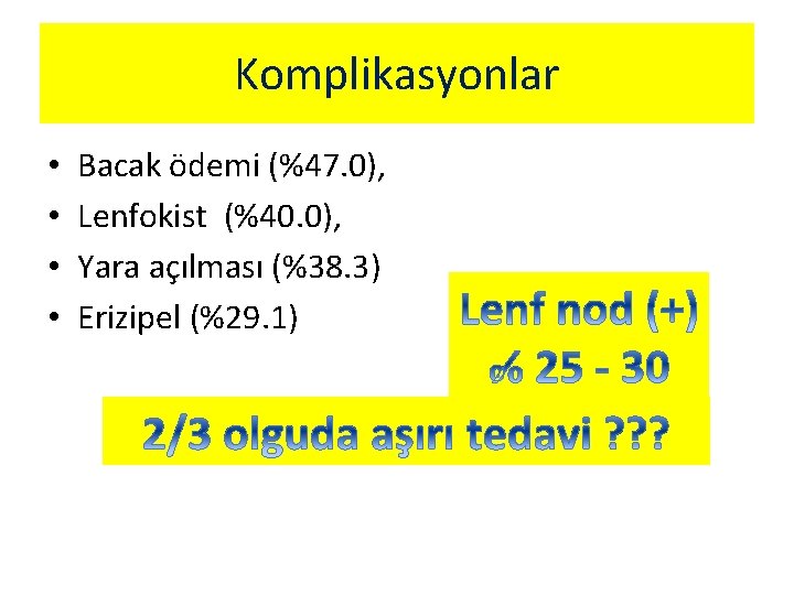 Komplikasyonlar • • Bacak ödemi (%47. 0), Lenfokist (%40. 0), Yara açılması (%38. 3)