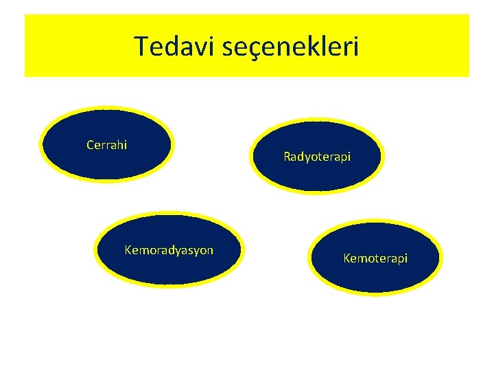 Tedavi seçenekleri Cerrahi Kemoradyasyon Radyoterapi Kemoterapi 