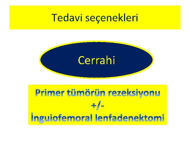 Tedavi seçenekleri Cerrahi 