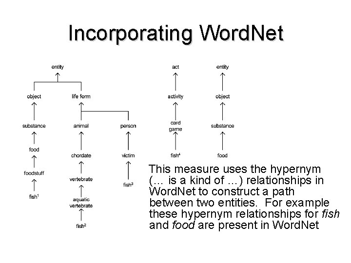 Incorporating Word. Net This measure uses the hypernym (… is a kind of …)