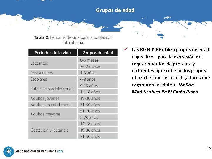 Grupos de edad ü Las RIEN ICBF utiliza grupos de edad específicos para la