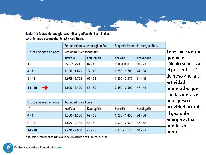 Tener en cuenta que en el cálculo se utiliza el percentil 50 de peso