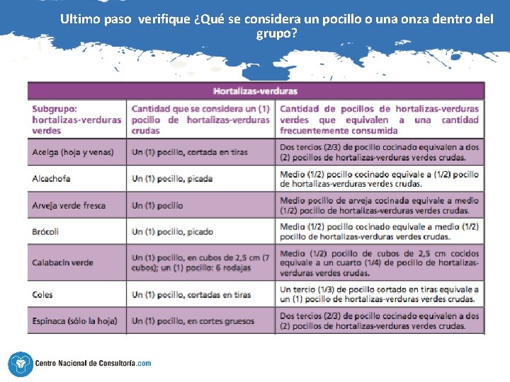 Ultimo paso verifique ¿Qué se considera un pocillo o una onza dentro del grupo?