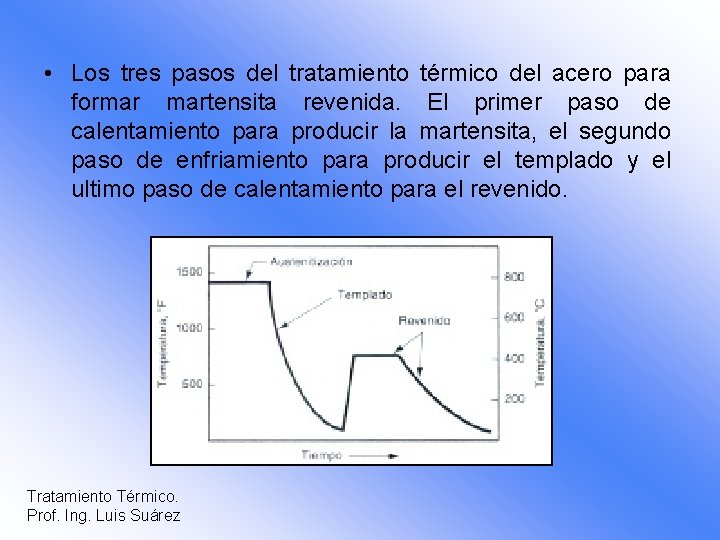  • Los tres pasos del tratamiento térmico del acero para formar martensita revenida.