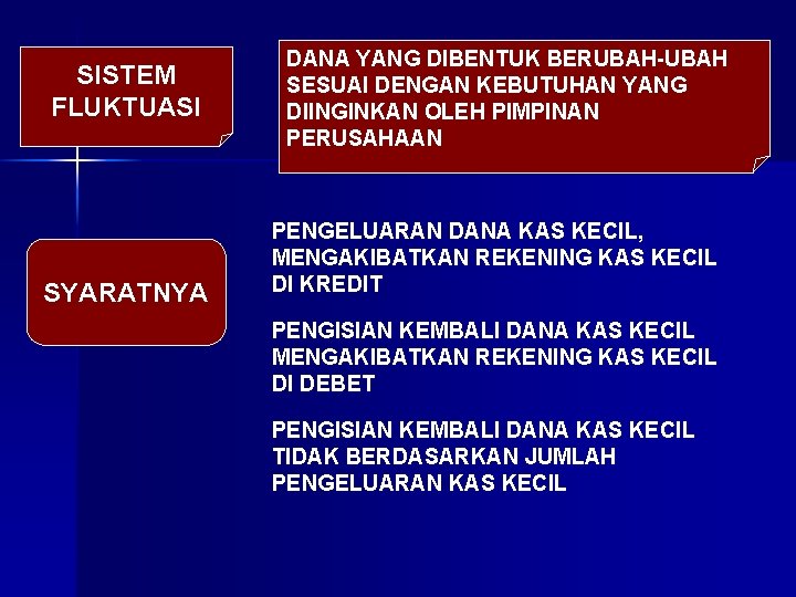 SISTEM FLUKTUASI SYARATNYA DANA YANG DIBENTUK BERUBAH-UBAH SESUAI DENGAN KEBUTUHAN YANG DIINGINKAN OLEH PIMPINAN