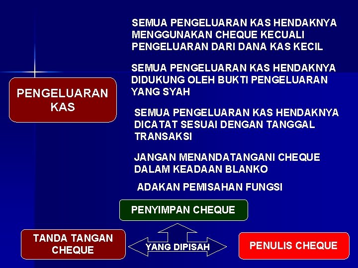 SEMUA PENGELUARAN KAS HENDAKNYA MENGGUNAKAN CHEQUE KECUALI PENGELUARAN DARI DANA KAS KECIL PENGELUARAN KAS