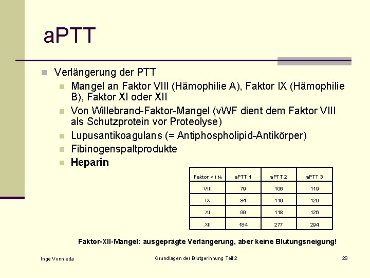 a. PTT n Verlängerung der PTT n n n Mangel an Faktor VIII (Hämophilie