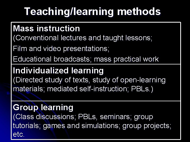 Teaching/learning methods Mass instruction (Conventional lectures and taught lessons; Film and video presentations; Educational