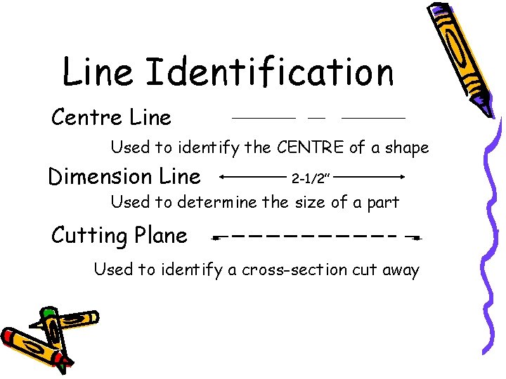 Line Identification Centre Line Used to identify the CENTRE of a shape Dimension Line