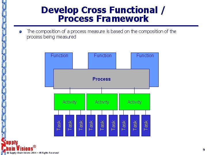 Develop Cross Functional / Process Framework The composition of a process measure is based