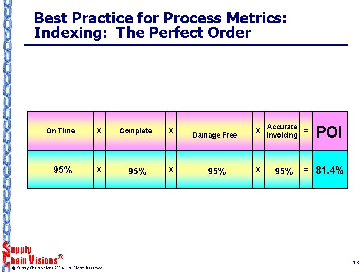 Best Practice for Process Metrics: Indexing: The Perfect Order On Time X Complete X