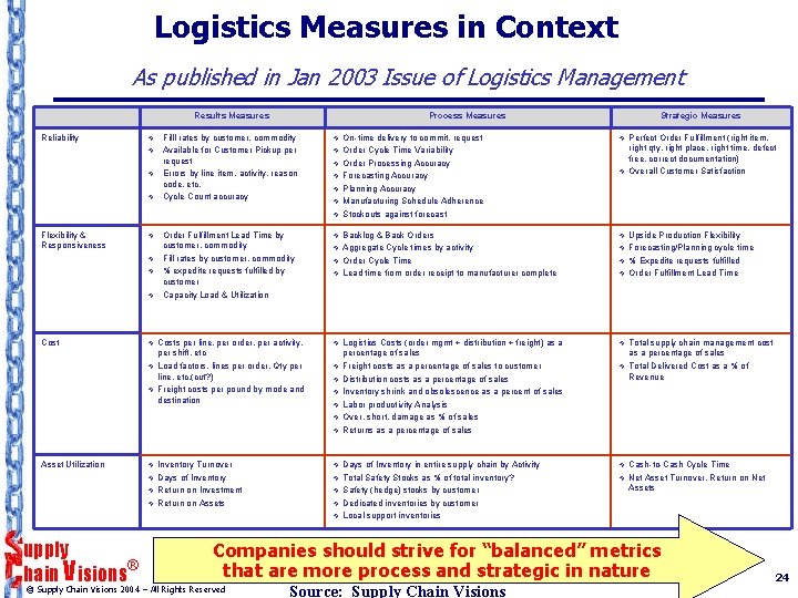 Logistics Measures in Context As published in Jan 2003 Issue of Logistics Management Results