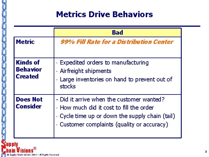 Metrics Drive Behaviors Bad 99% Fill Rate for a Distribution Center Metric Kinds of