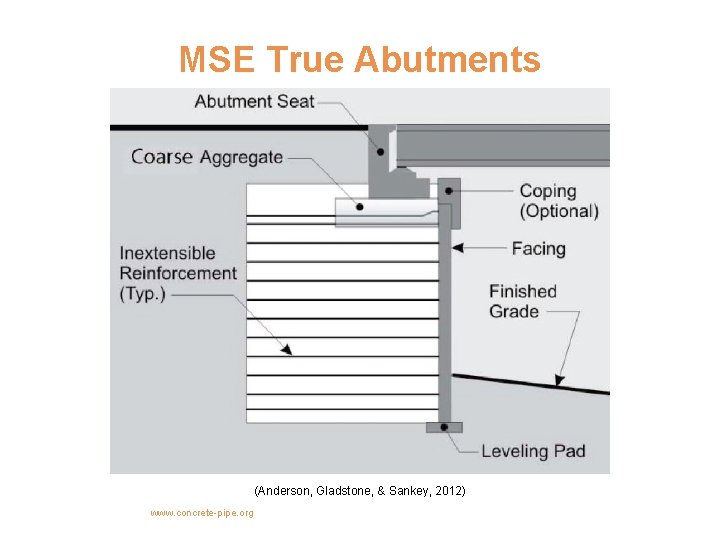 MSE True Abutments (Anderson, Gladstone, & Sankey, 2012) www. concrete-pipe. org 